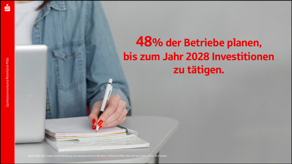 Jedes zweite Unternehmen plant Investitionen.