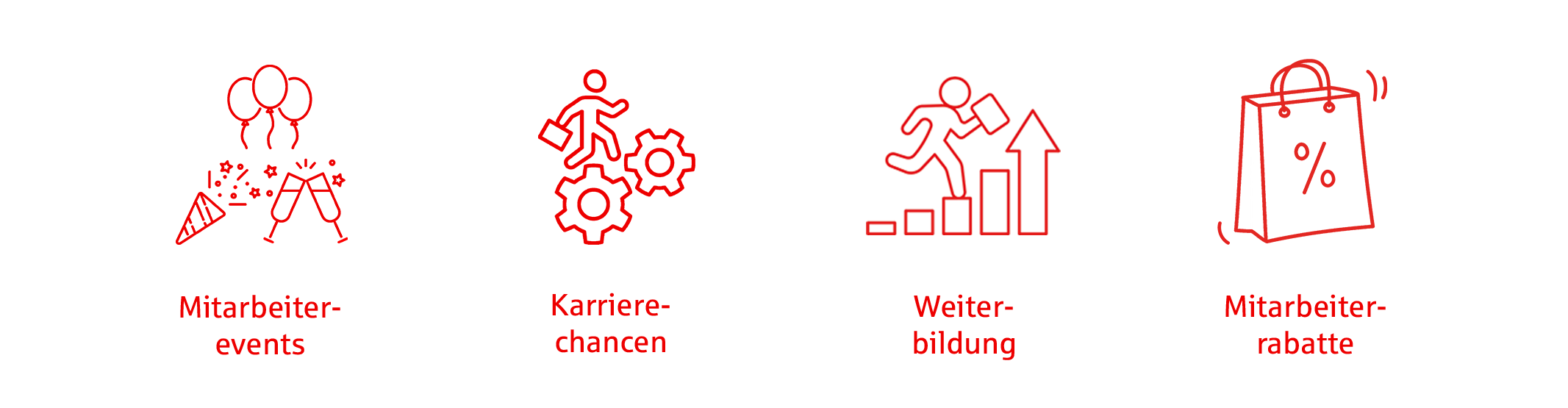 
        Collage mit Icons zu Betriebsbenefits: Mitarbeiter-Events, Karrierechancen, Weiterbildung, Mitarbeiterrabatte
    