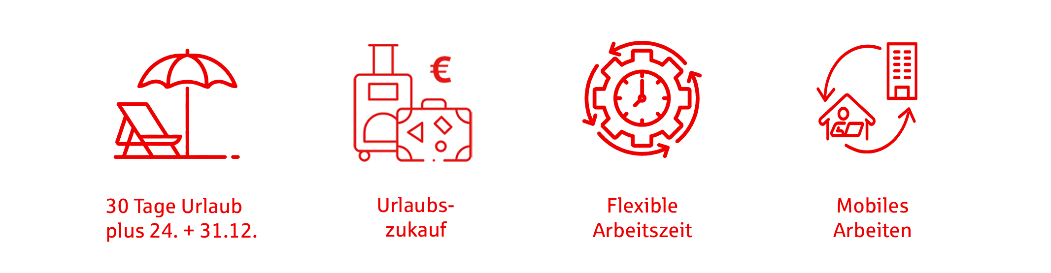 
        Collage mit Icons zu Betriebsbenefits: Urlaubsplus, Urlaubszukauf, flexible Arbeitszeit, mobiles Arbeiten
    